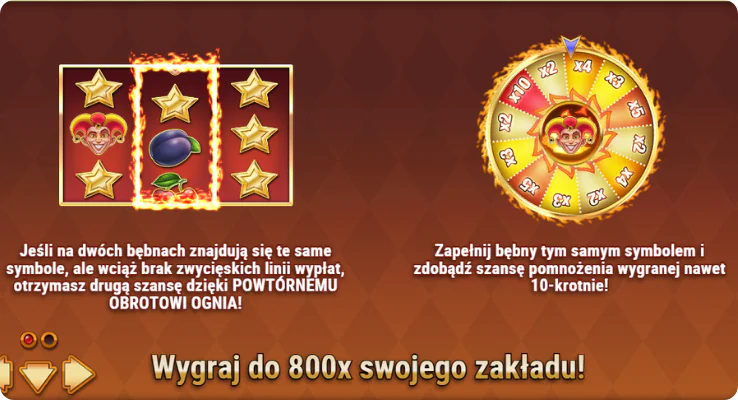 Wheel Multipliers koło mnożników